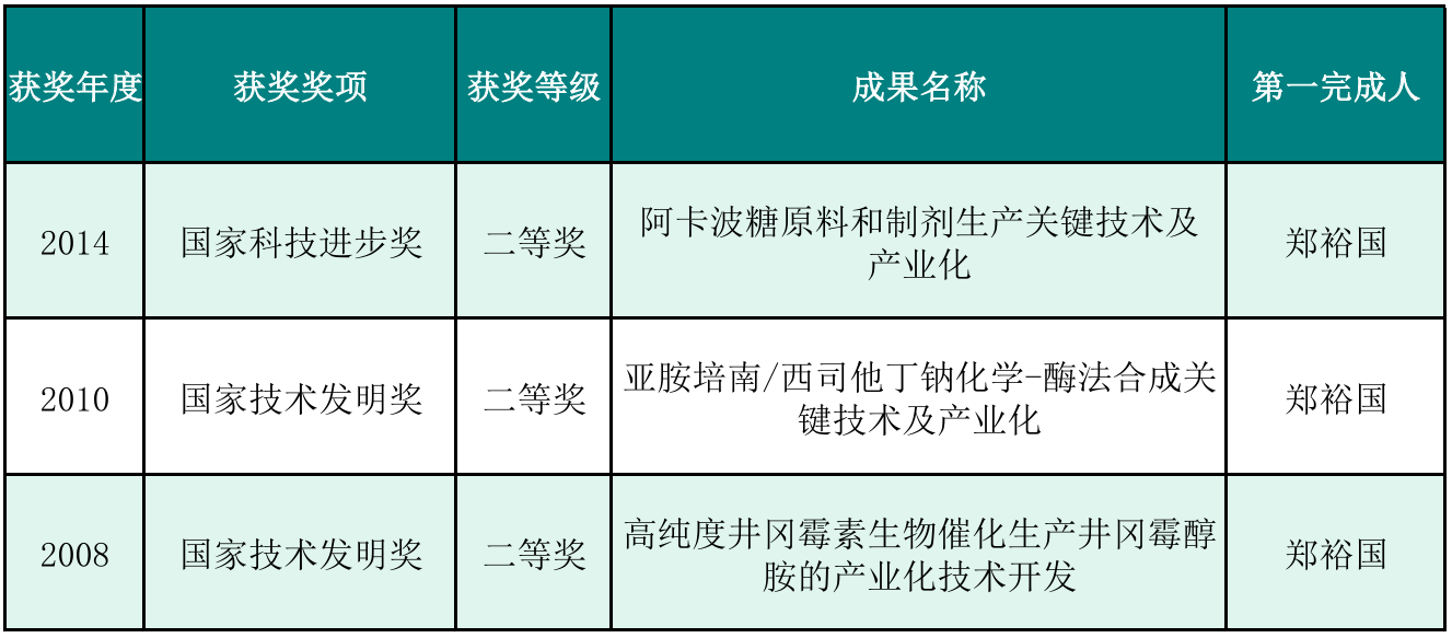 获奖1.jpg