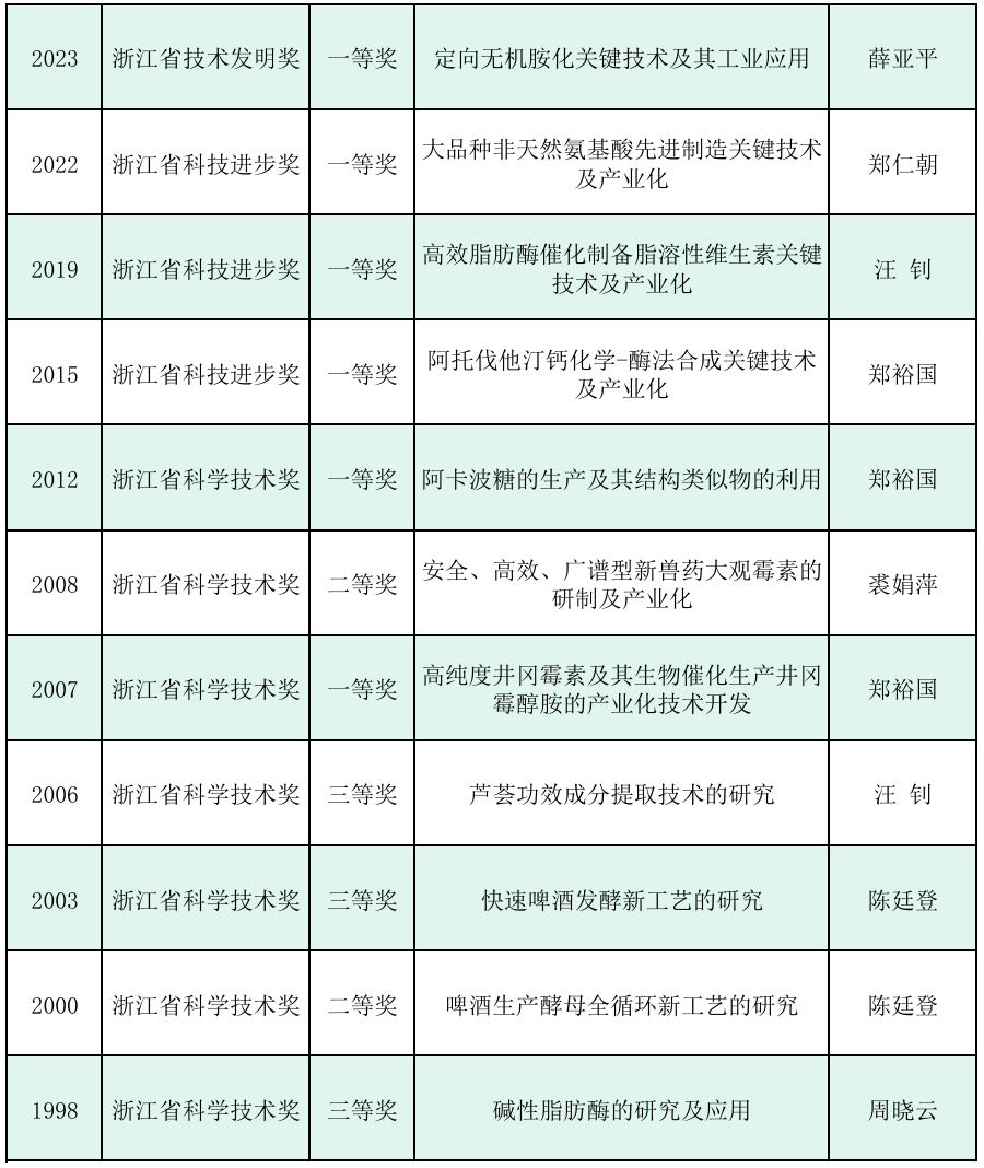 获奖2.jpg