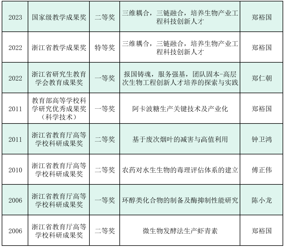 获奖6.jpg
